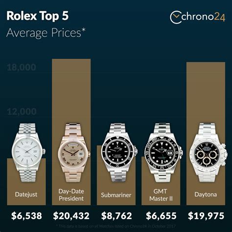 how much is rolex worth as a company|Rolex revenue 2023.